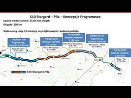 Podpisali umowy na przygotowanie drogi ekspresowej S10 Stargard - Piła