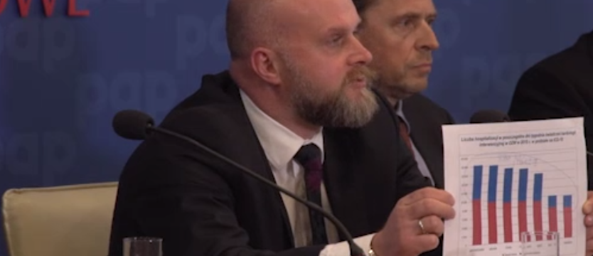 Kardiolodzy alarmują