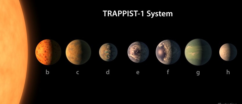 Odkryto siedem planet podobnych do Ziemi