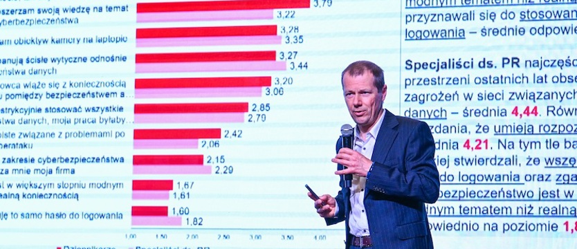 Badanie PAP: co dziennikarze i PR-owcy wiedzą o cyberbezpieczeństwie