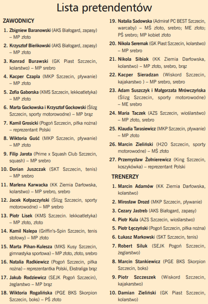 71. Plebiscyt Sportowy Kuriera Szczecińskiego