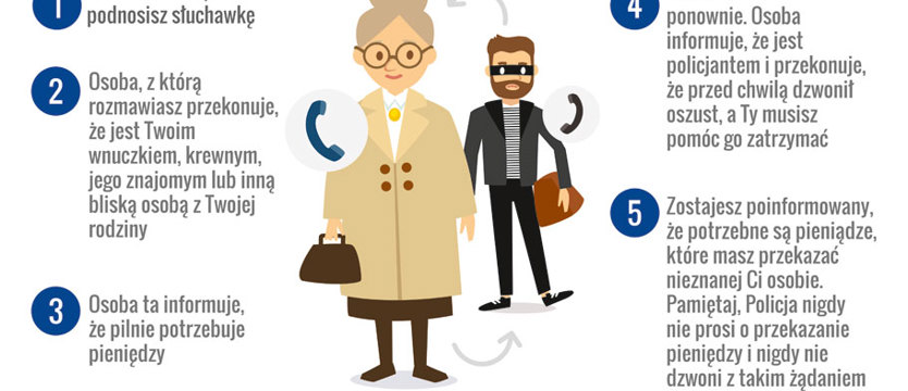 Jak ustrzec się oszustw?