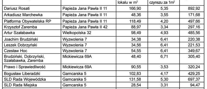 Jach przekroczył limit, a Misiło wydał co do grosza