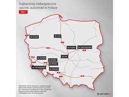 Najbardziej niebezpieczne drogi w Polsce