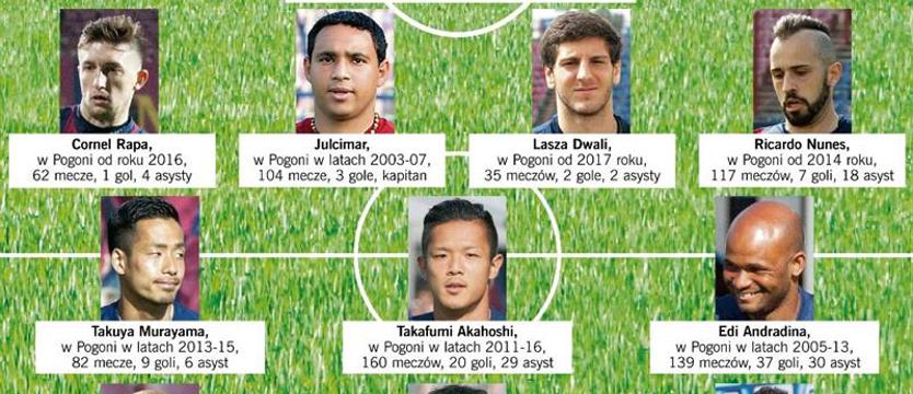 Piłka nożna. Obcokrajowcy z jakością