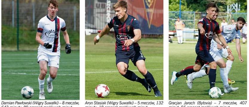 Piłka nożna. Wypożyczenia z plusem