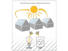 Nastawnie zasilane energią słoneczną