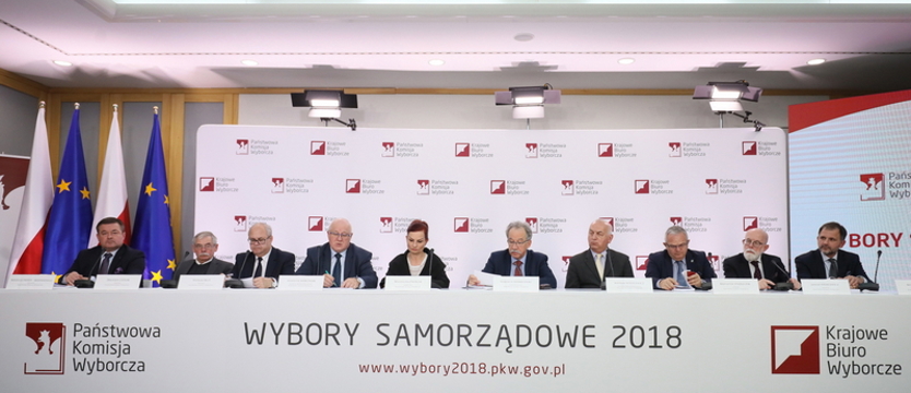 PKW: w I turze wybrano 1826 wójtów, burmistrzów, prezydentów miast; II tura w 649 miejscach