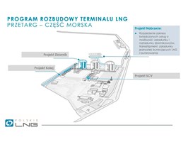 KE zatwierdziła plan rozbudowy terminalu LNG w Świnoujściu