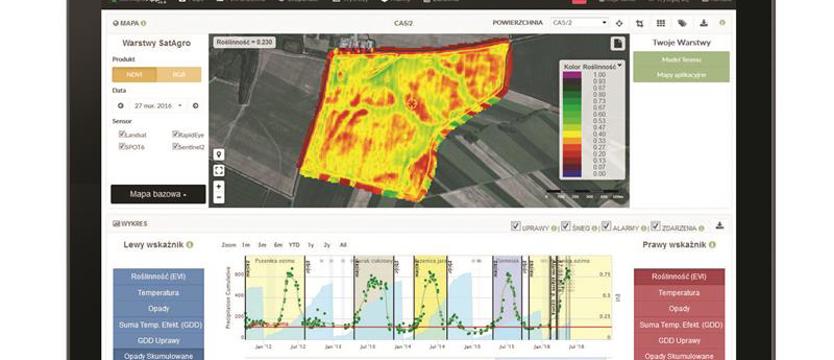 Superaplikacja dla rolników