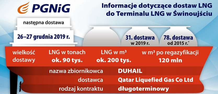 Jednostki miary LNG