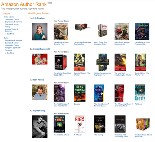 Zestawienie sprzedaży książek Amazon