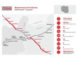 Pociągiem ze Szczecina do Warszawy w niecałe 4 godz. Podpisali umowy