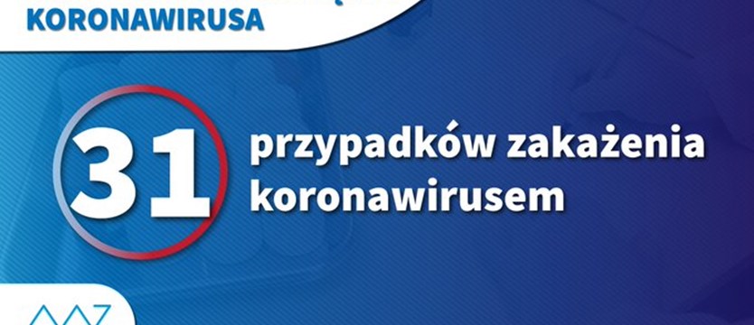 Już 31 przypadków koronawirusa w Polsce