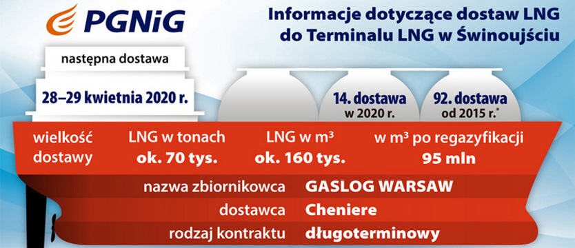 Zastosowanie skroplonego gazu ziemnego