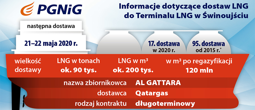 Pływające terminale regazyfikacyjne