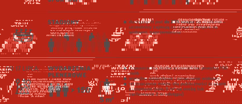 Koncerty w otwartej przestrzeni - od 17 lipca. Ale musi być 5 m kw. na osobę
