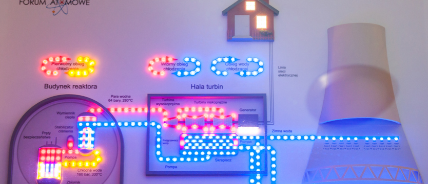 Idzie jak po grudzie