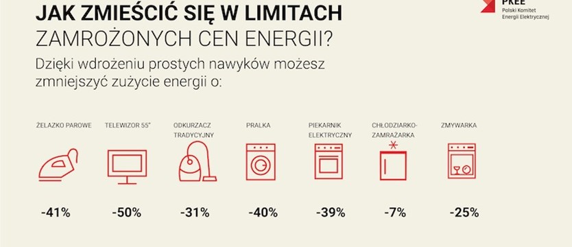 Zamrożenie cen energii - co zrobić, by zmieścić się w limitach zużycia prądu?