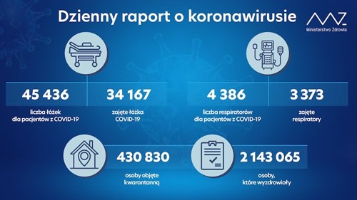 koronawirus raport