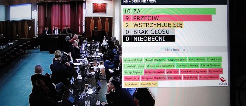 Gryfińscy radni uchwalili budżet na 2026 rok