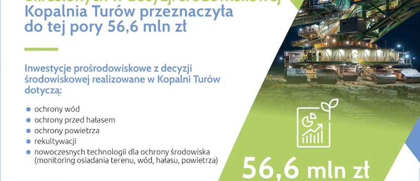 Skuteczna realizacja decyzji środowiskowej przez Kopalnię Turów