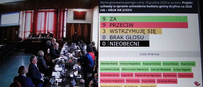 Gryfińscy radni nie uchwalili budżetu na 2026 rok